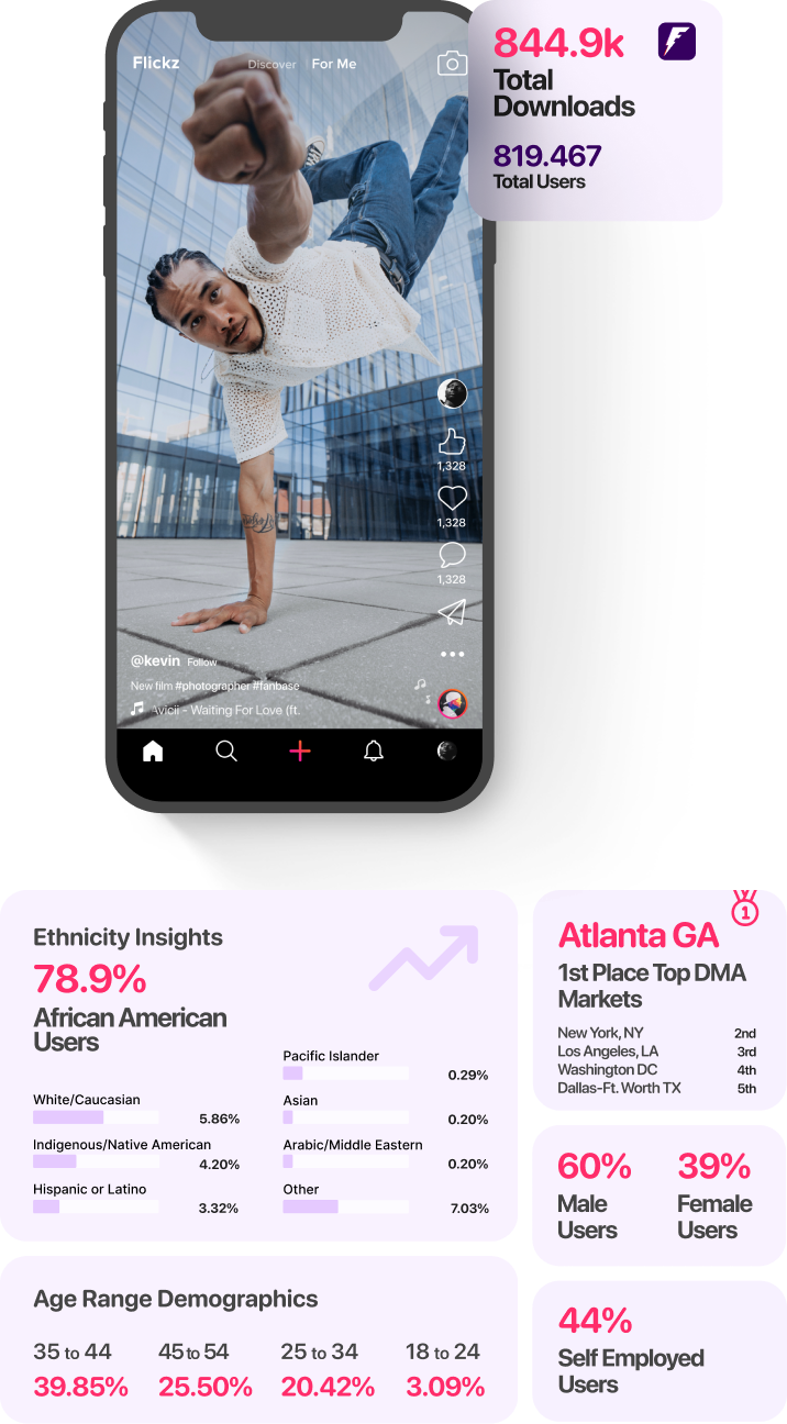 Fanbase platform metrics